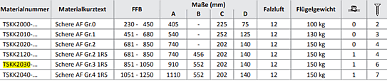 FORBICE AF GR3 1RS [851- 1050] K25